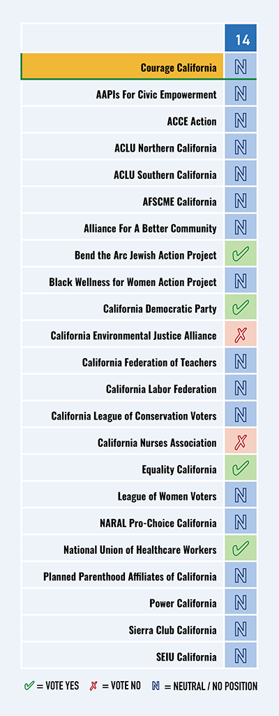 Progressive Landscape