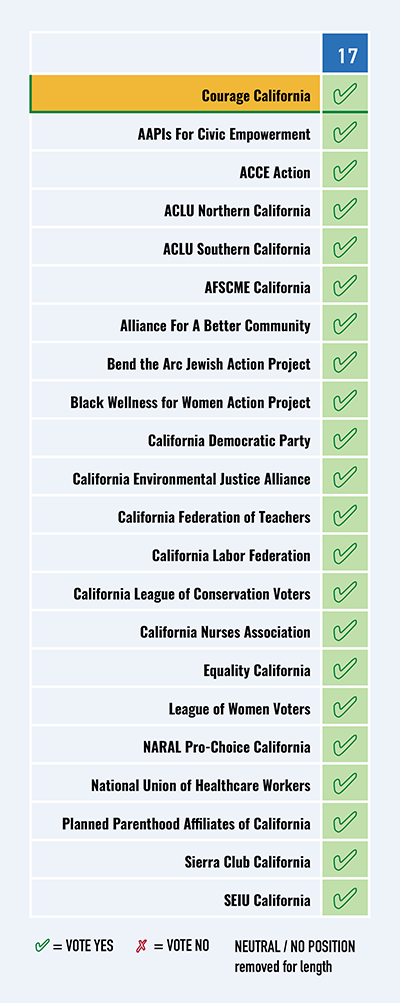 Progressive Landscape - Prop 17