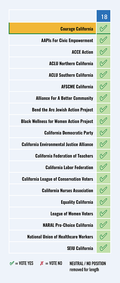 Progressive Landscape - Prop 18