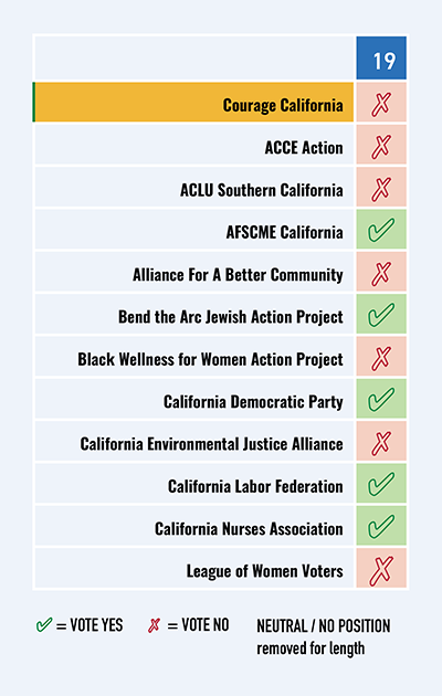Progressive Landscape - Prop 19