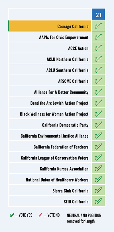 Progressive Landscape - Prop 21
