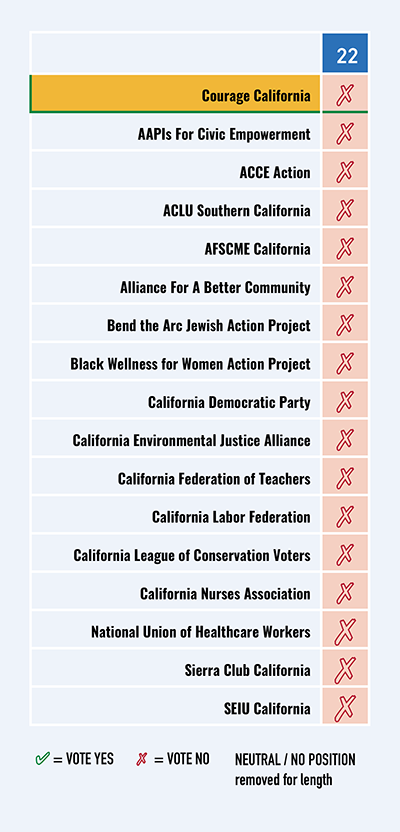 Progressive Landscape - Prop 22