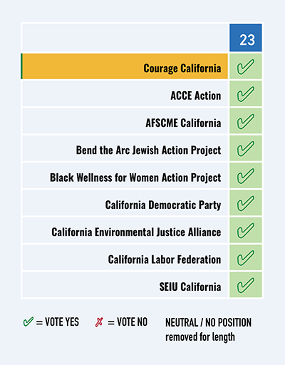 Progressive Landscape - Prop 23