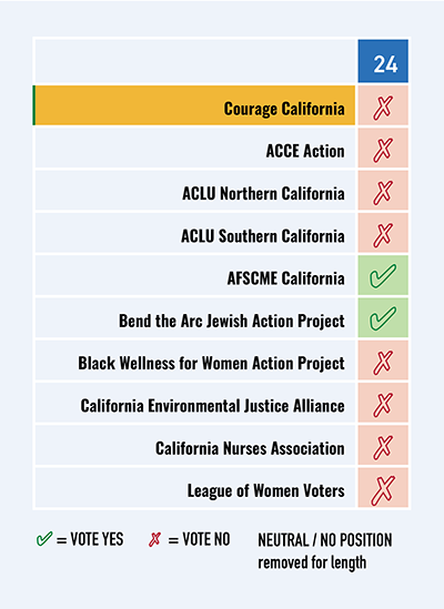 Progressive Landscape - Prop 24